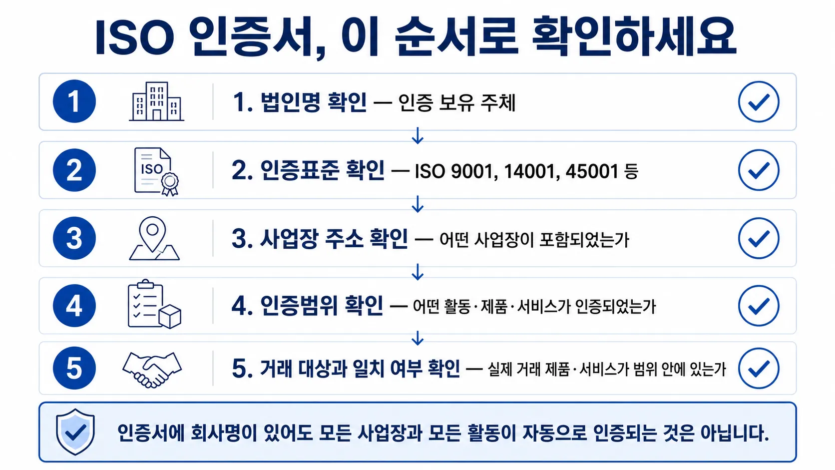 ISO 인증서 확인 순서